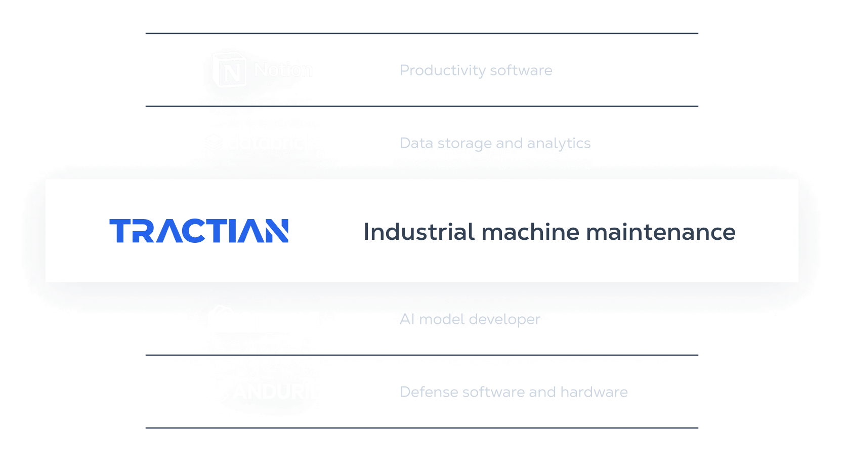 Industrial Machine Maintenance