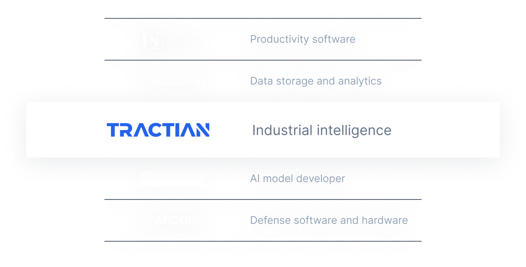 tractian-powered-by-ai-image