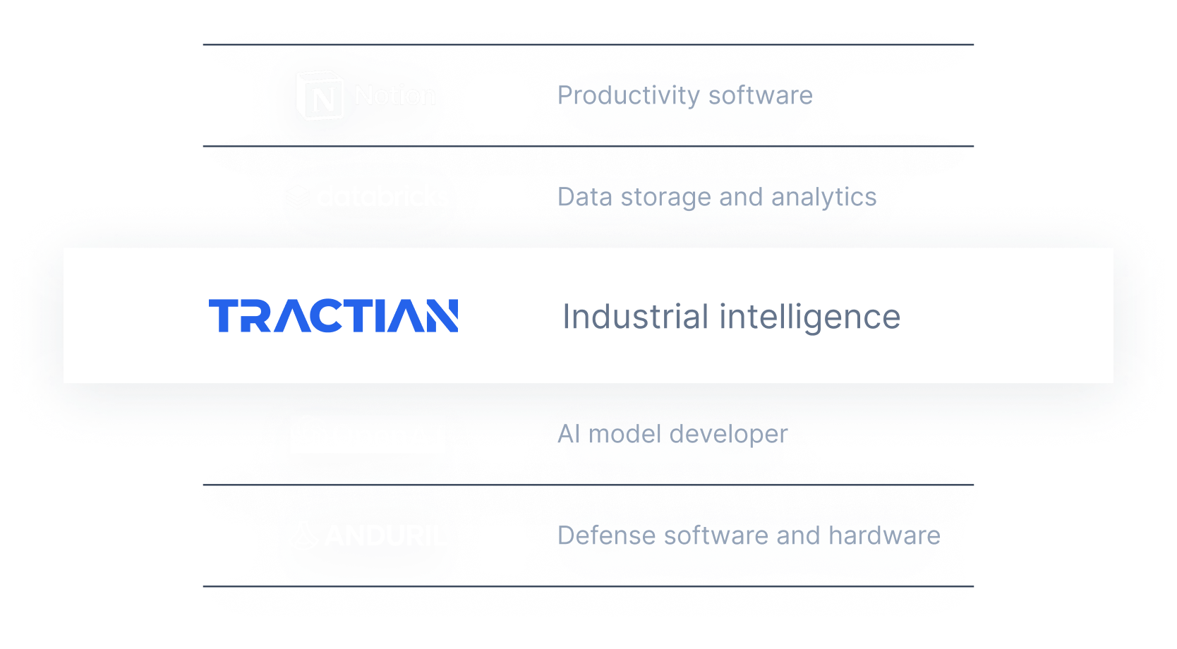 Industrial Machine Maintenance