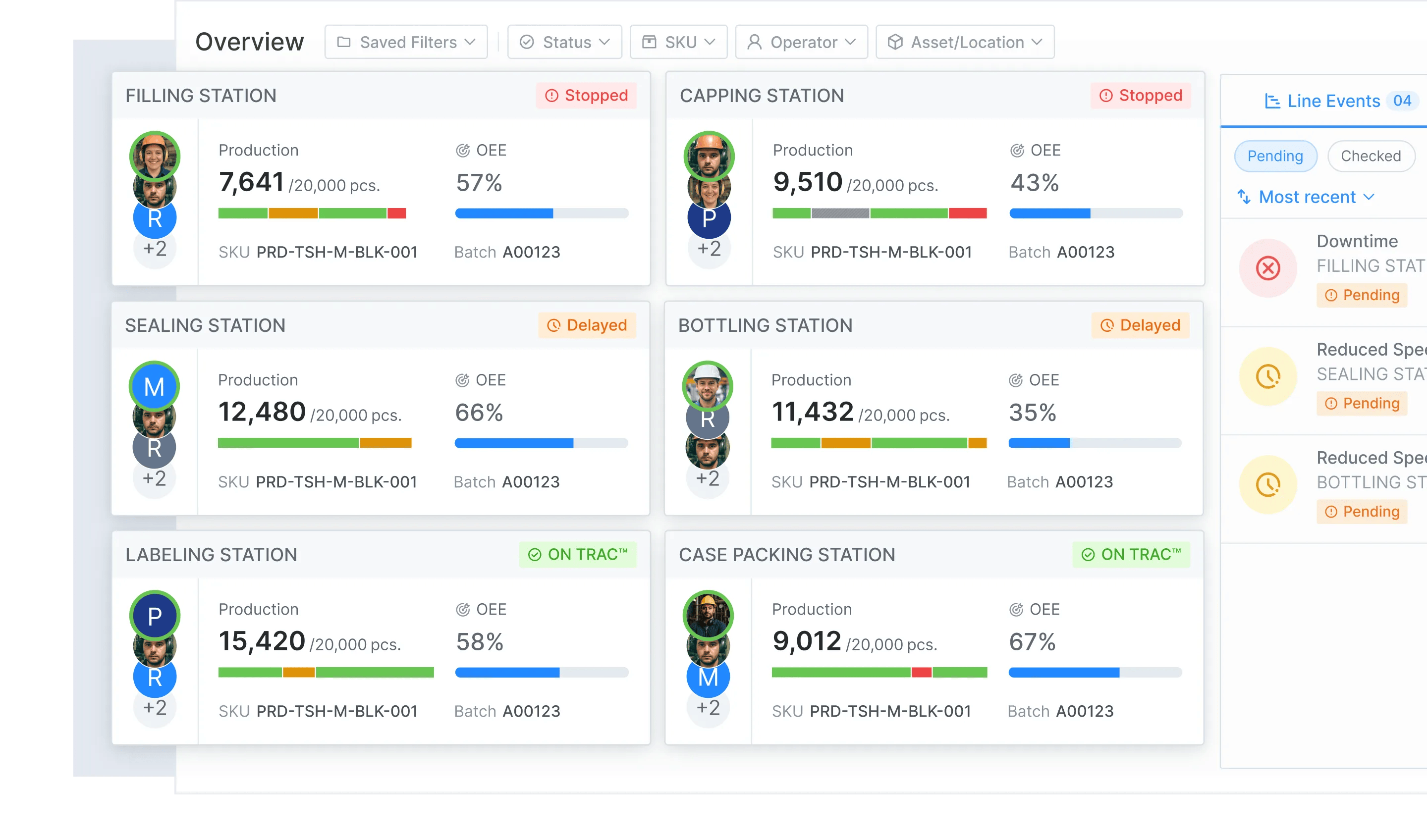 Production Overview & Energy Efficiency