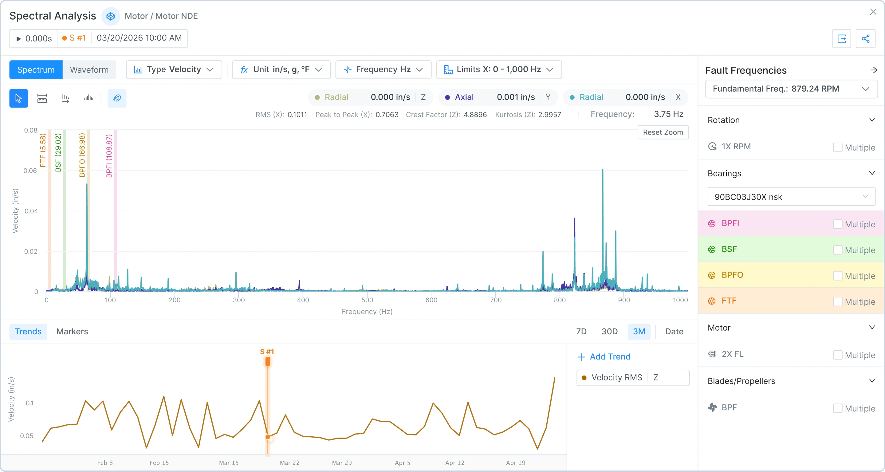 Spectral Analysis & Fault Frequencies