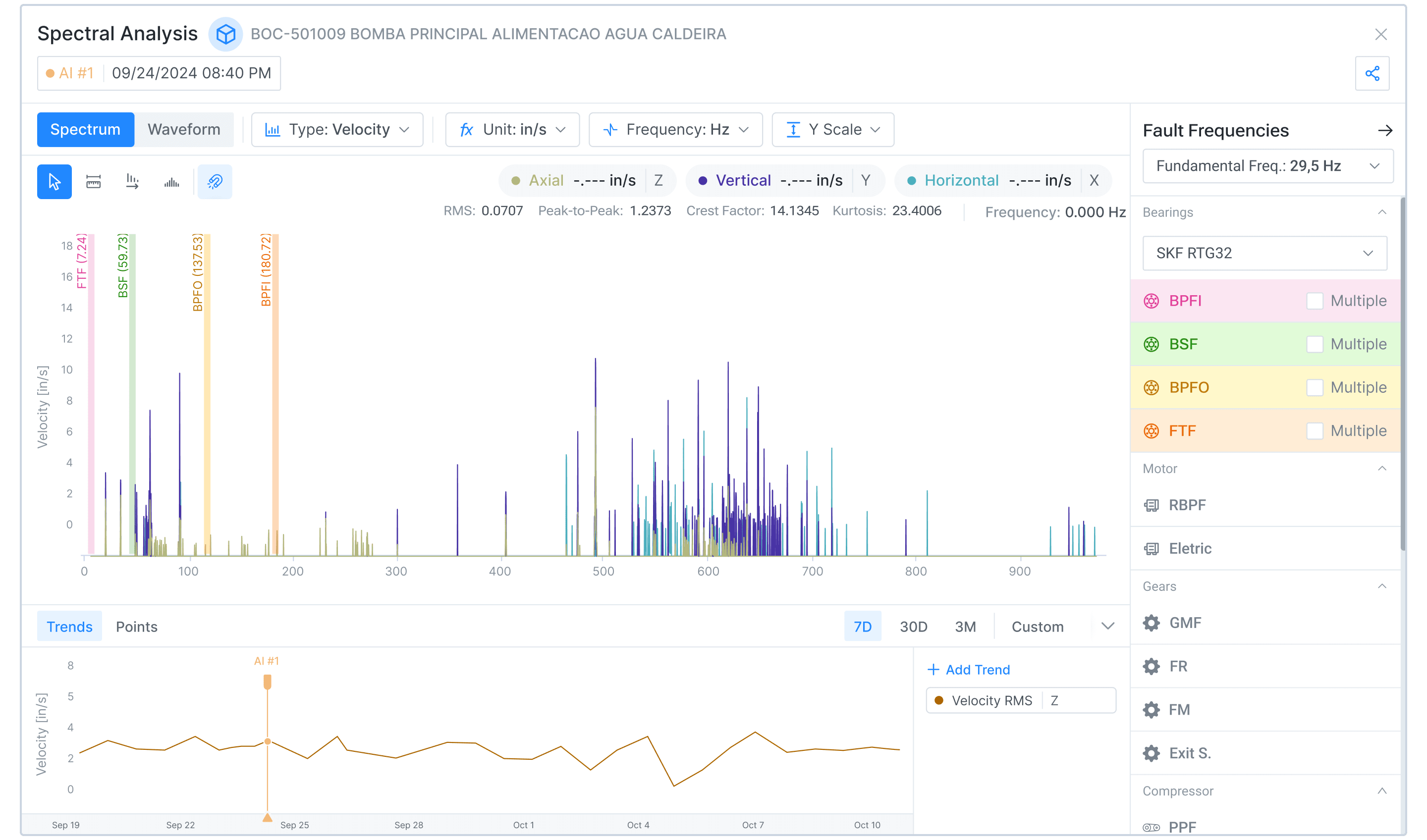 Spectral Analysis & Fault Frequencies