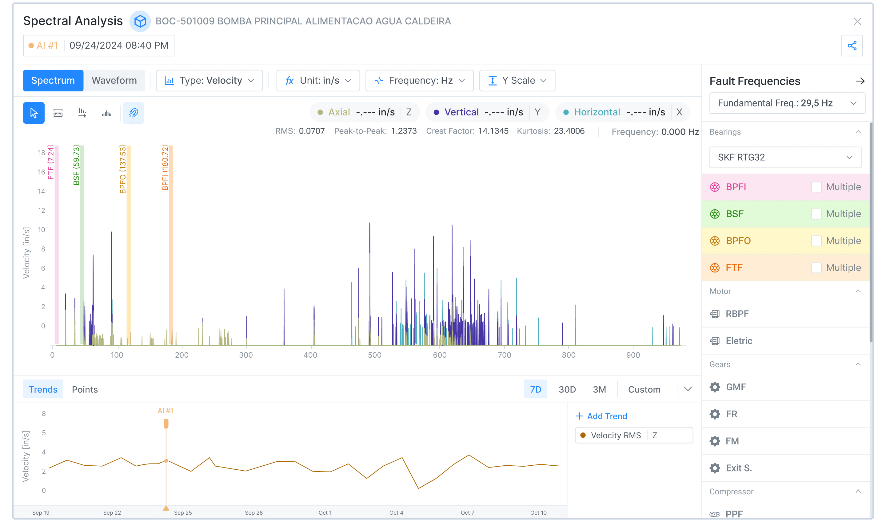 Spectral Analysis & Fault Frequencies