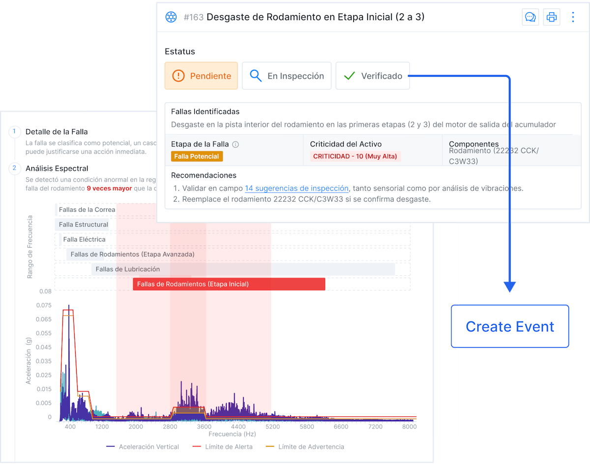 Insights del Monitoreo de Condiciones