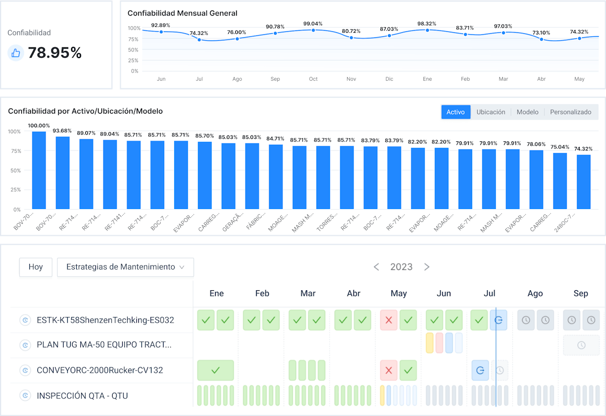 Gestiona la Confiabilidad de tus Activos y las Estrategias de Mantenimiento