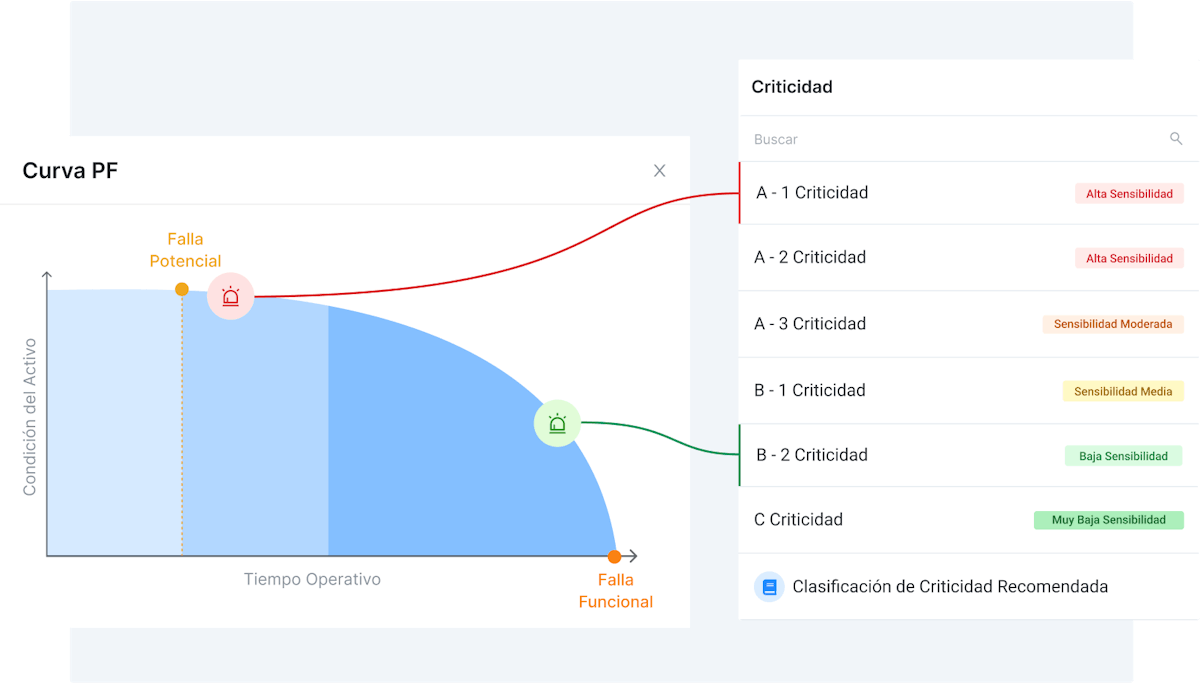 Una Solución para cada Evento a lo largo de la Curva P-F