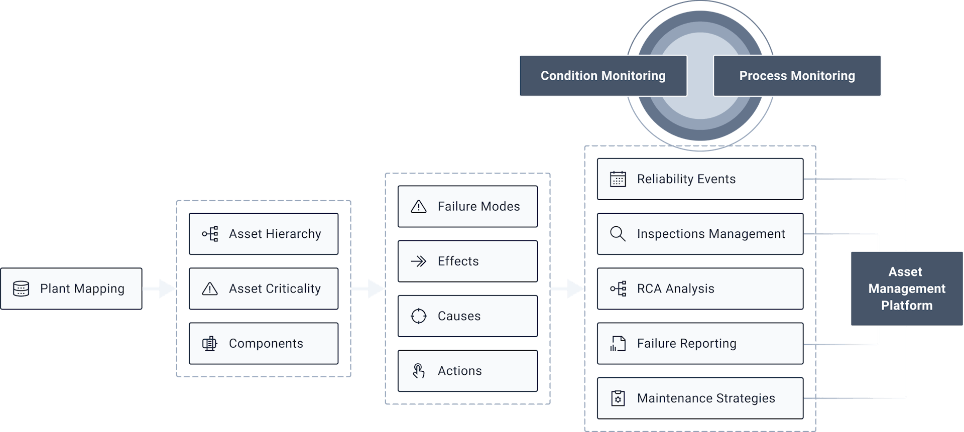 apm-module
