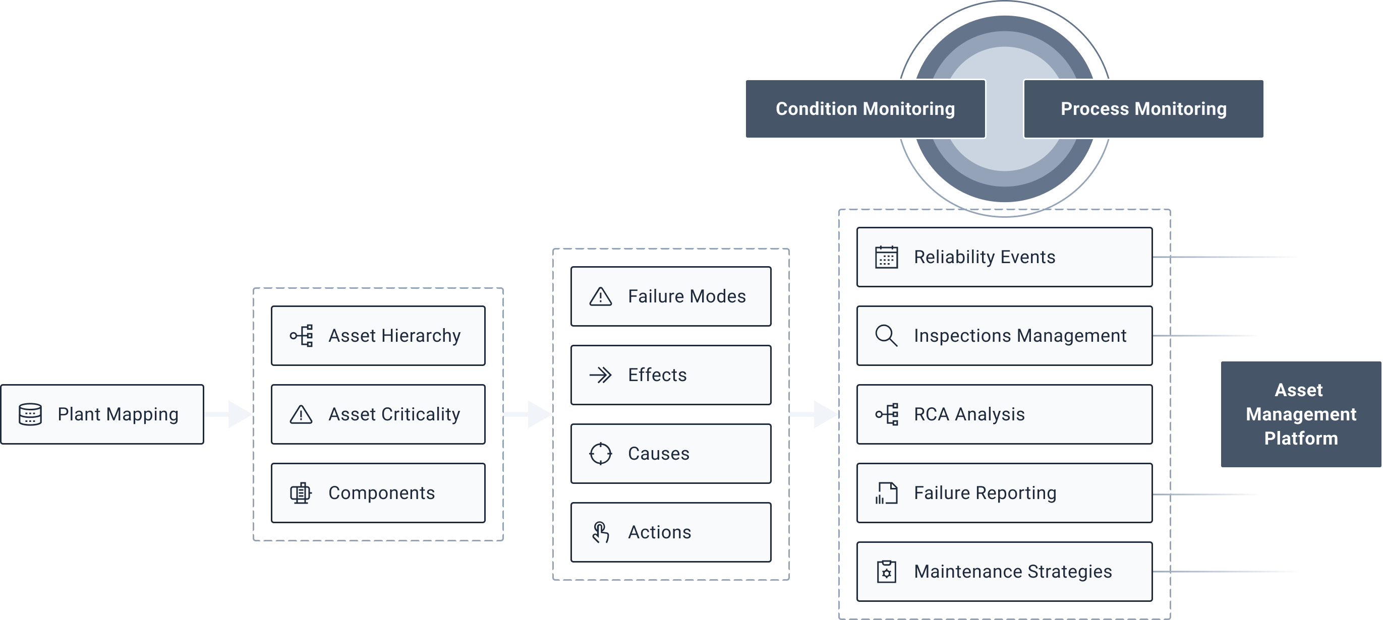 apm-module