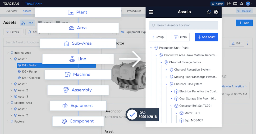 Machine Asset Tree Asset Performance Management (APM) Software | TRACTIAN