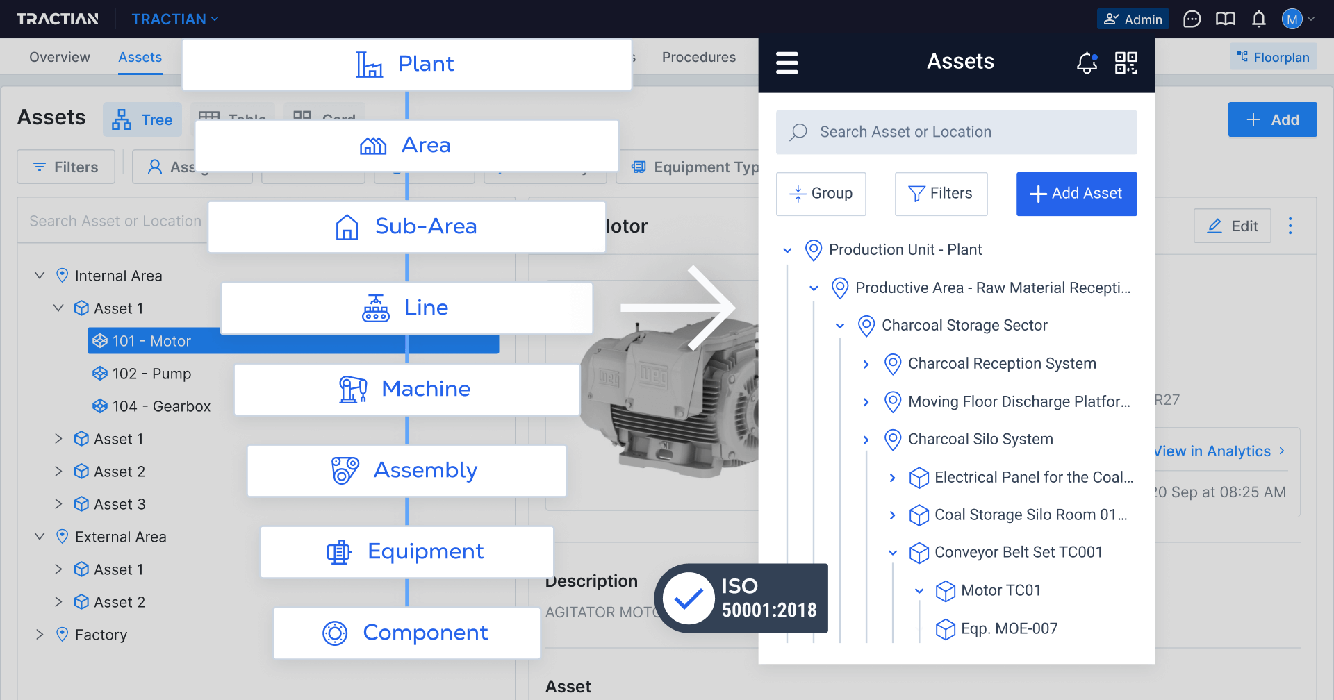 Composable Asset Tree