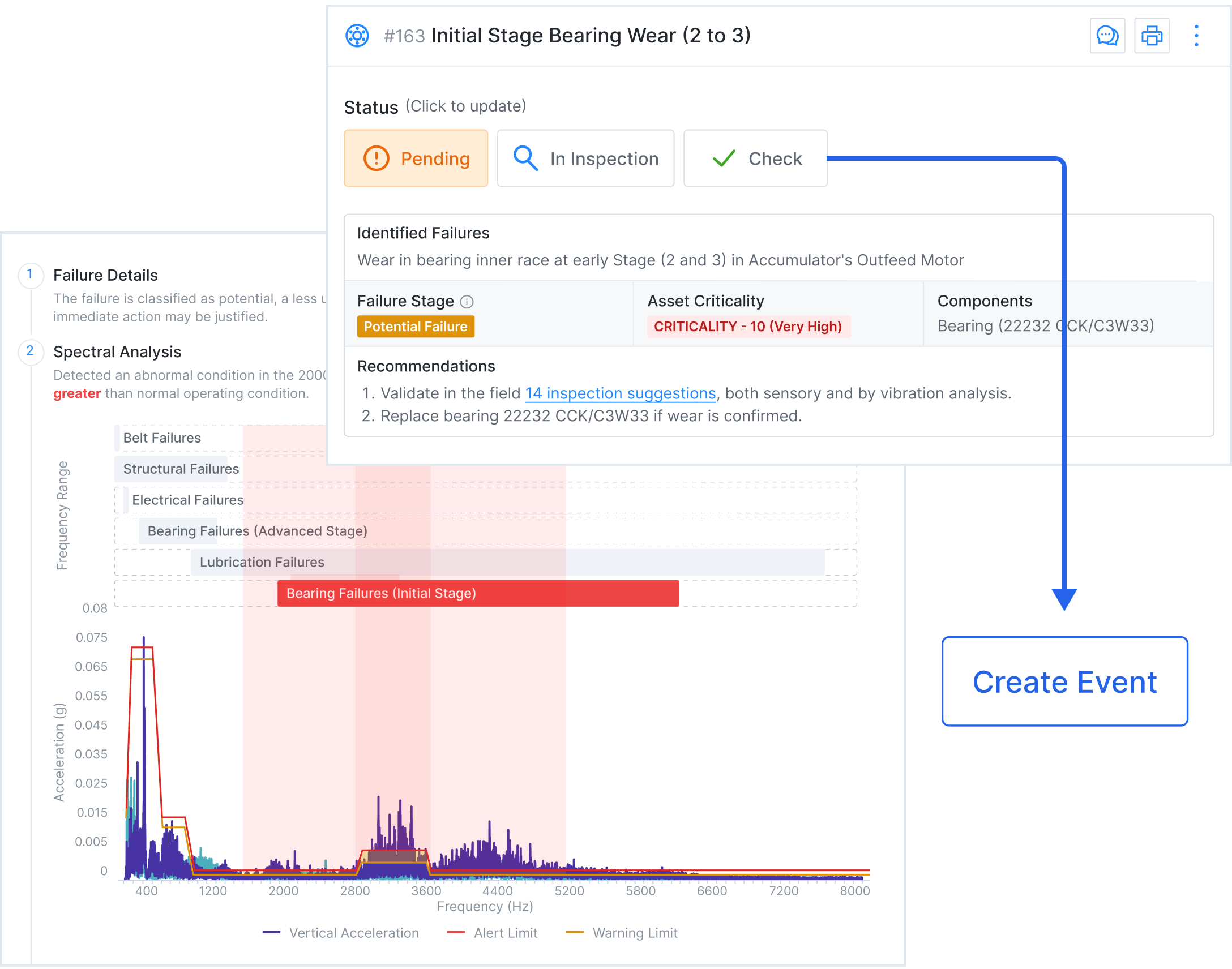 Insights from Condition Monitoring