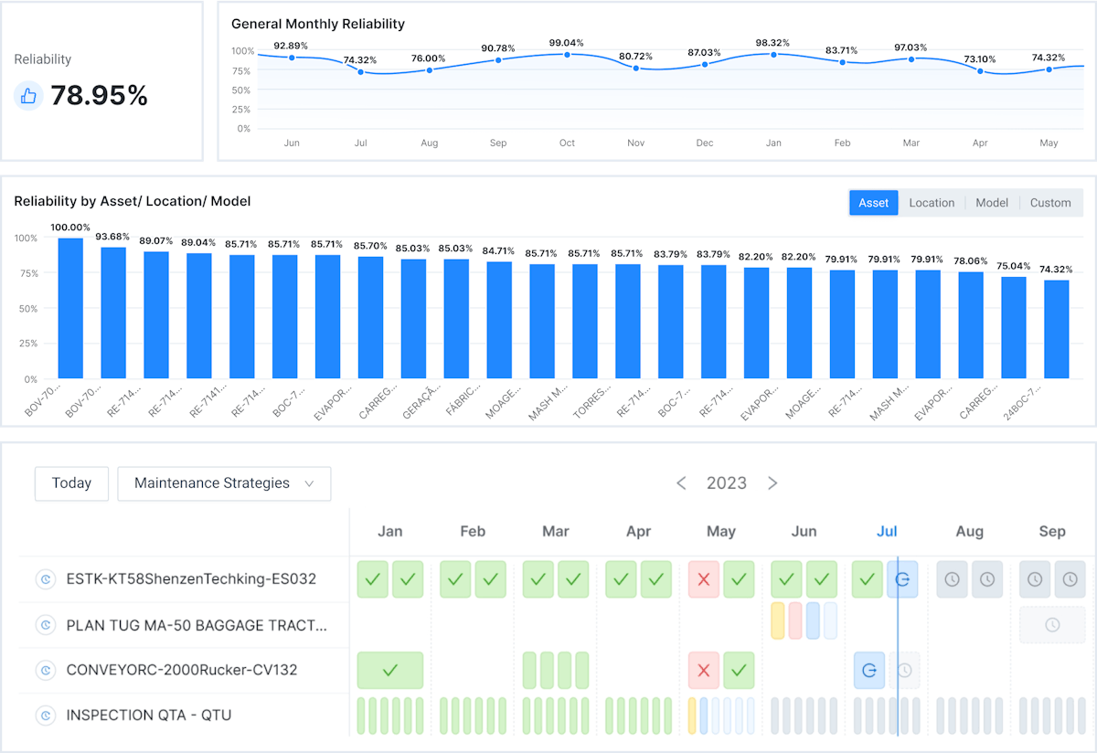 Manage your Assets Reliability and Maintenance Strategies
