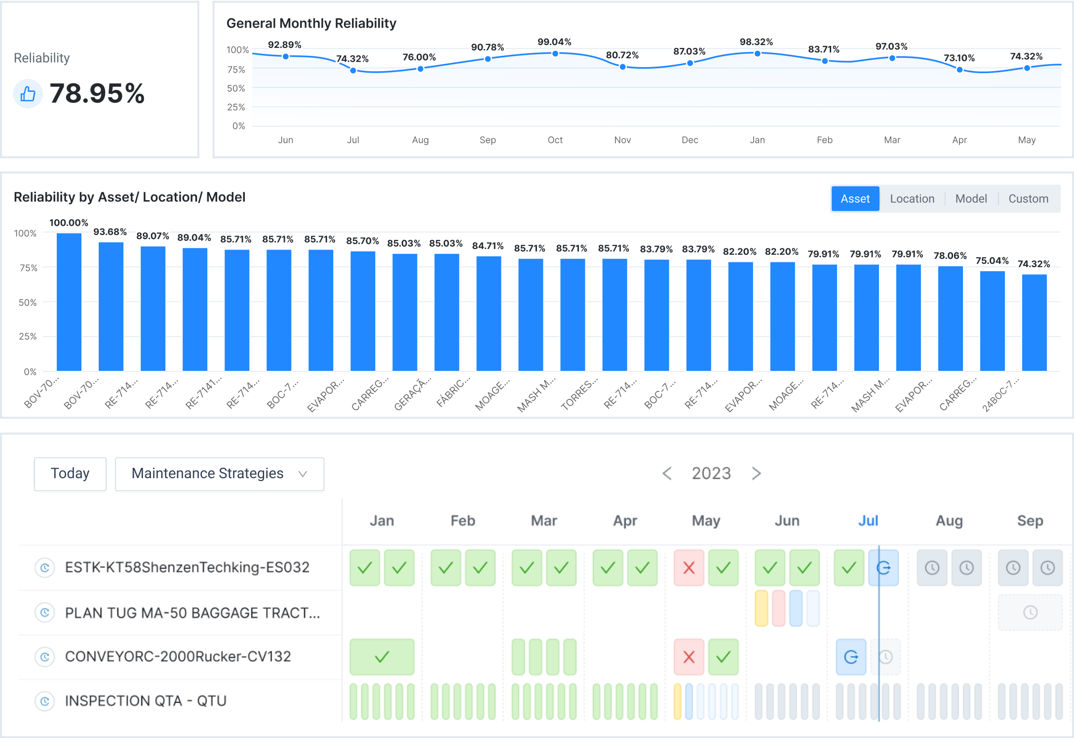 Manage your Assets Reliability and Maintenance Strategies