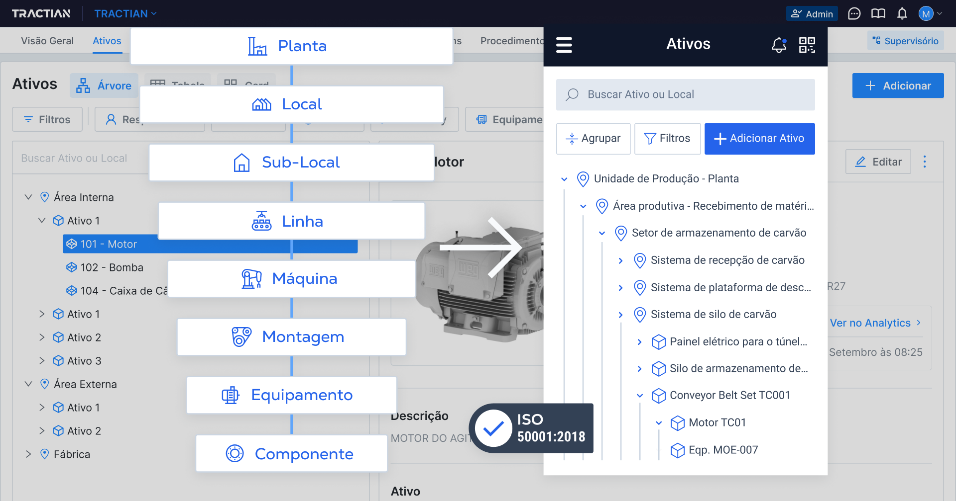 Árvore de Ativos Configurável