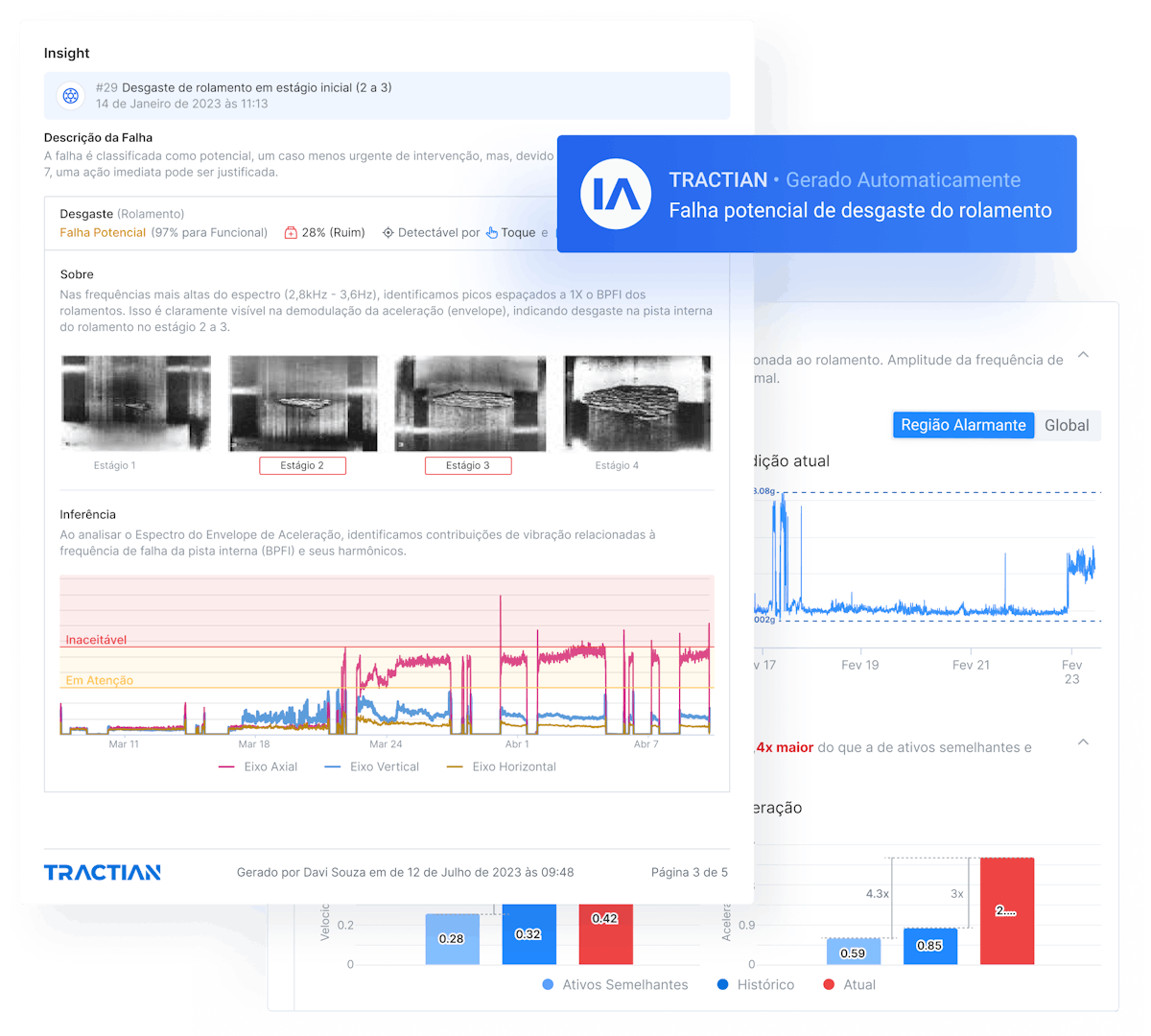 Histórico de eventos para falhas de múltiplas técnicas de manutenção preditiva