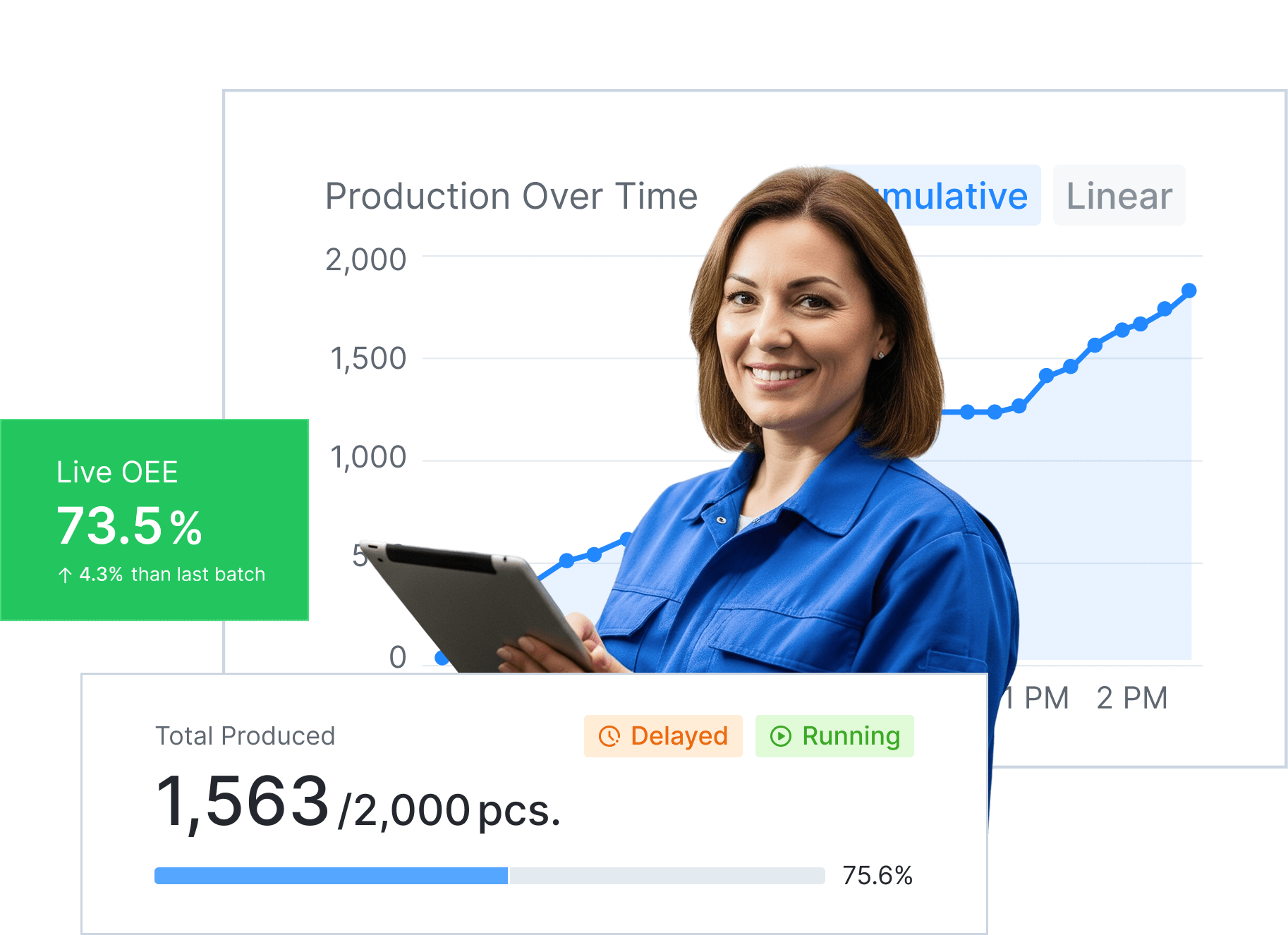 Machine monitoring on production