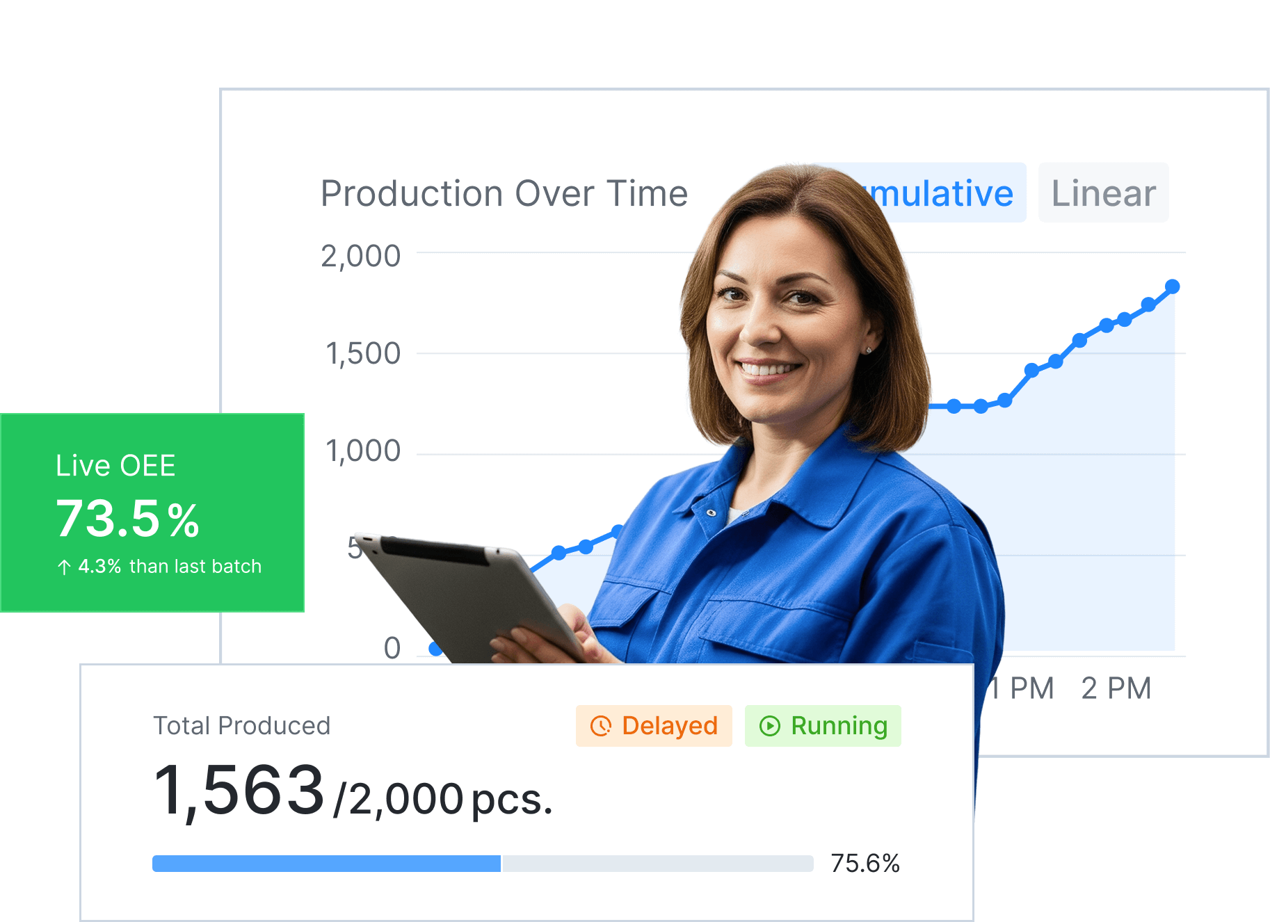 Machine monitoring on production
