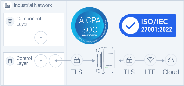 Clip-on sensors, easy installation