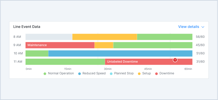 View the status of your machines