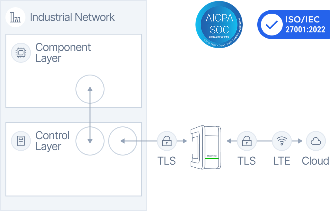 2. Clip-on sensors, easy installation