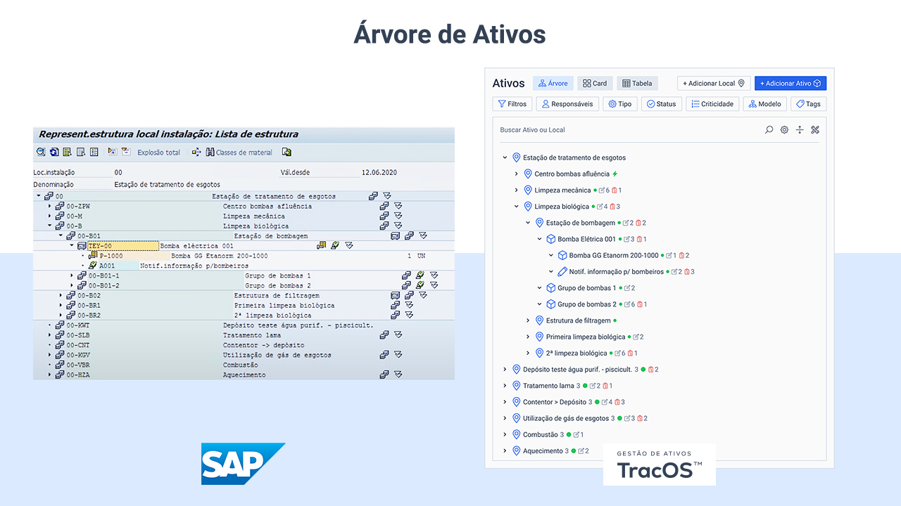 arvore-de-ativos-tractian-sap