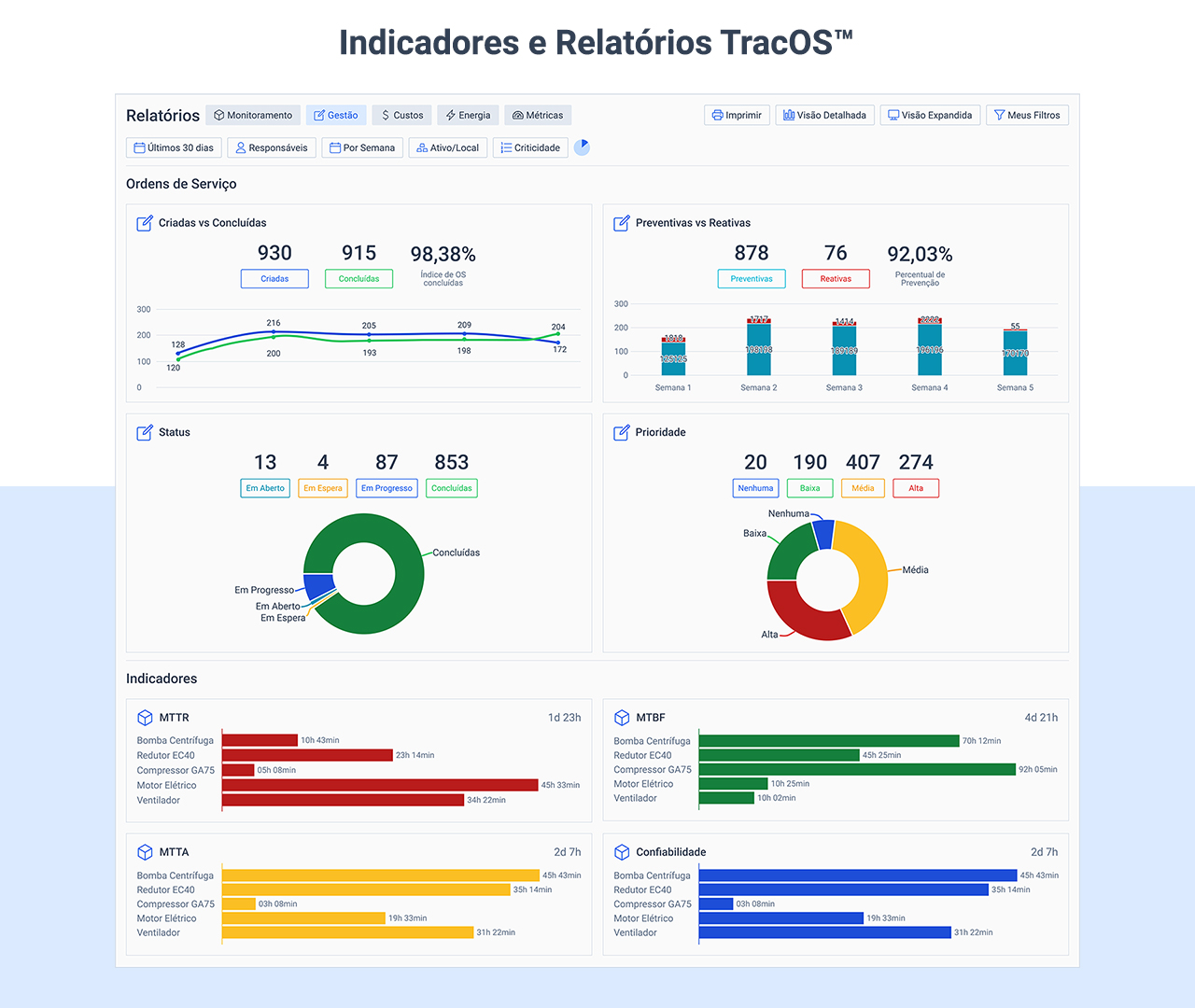 indicadores-e-relatorios-tracos