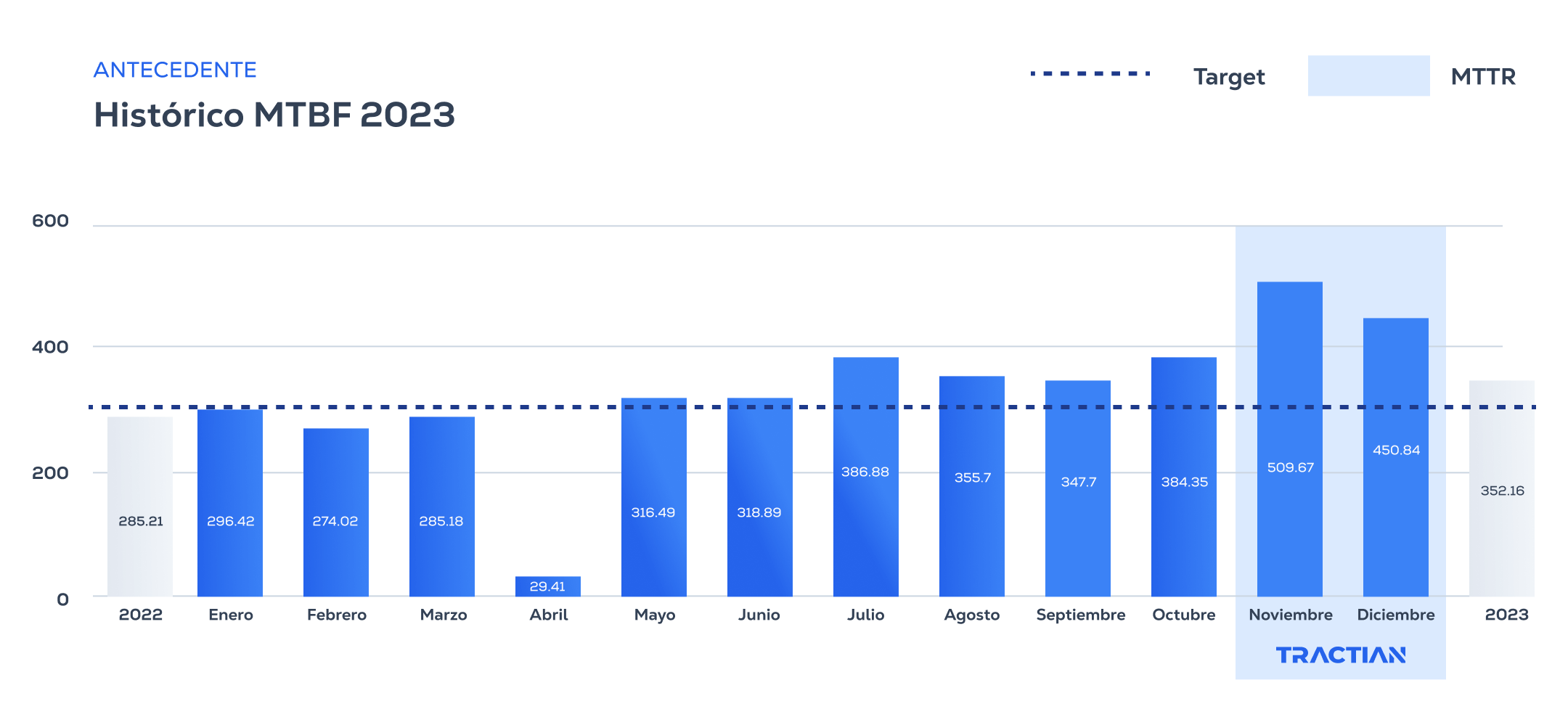 Results