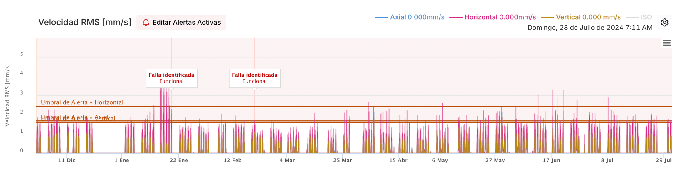 Rms Speed