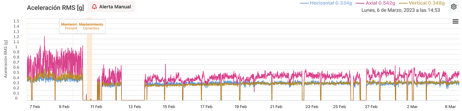 After Spectrum Image