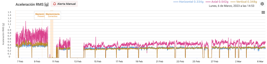 After Spectrum Image