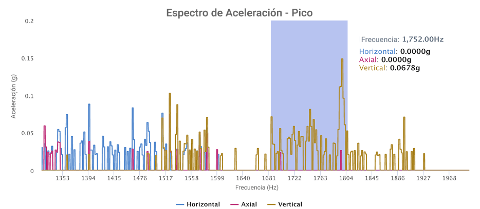 Before Spectrum Image
