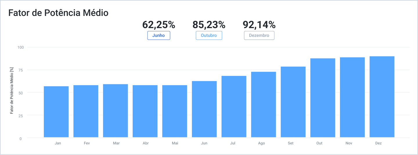 fator-potencia-medio