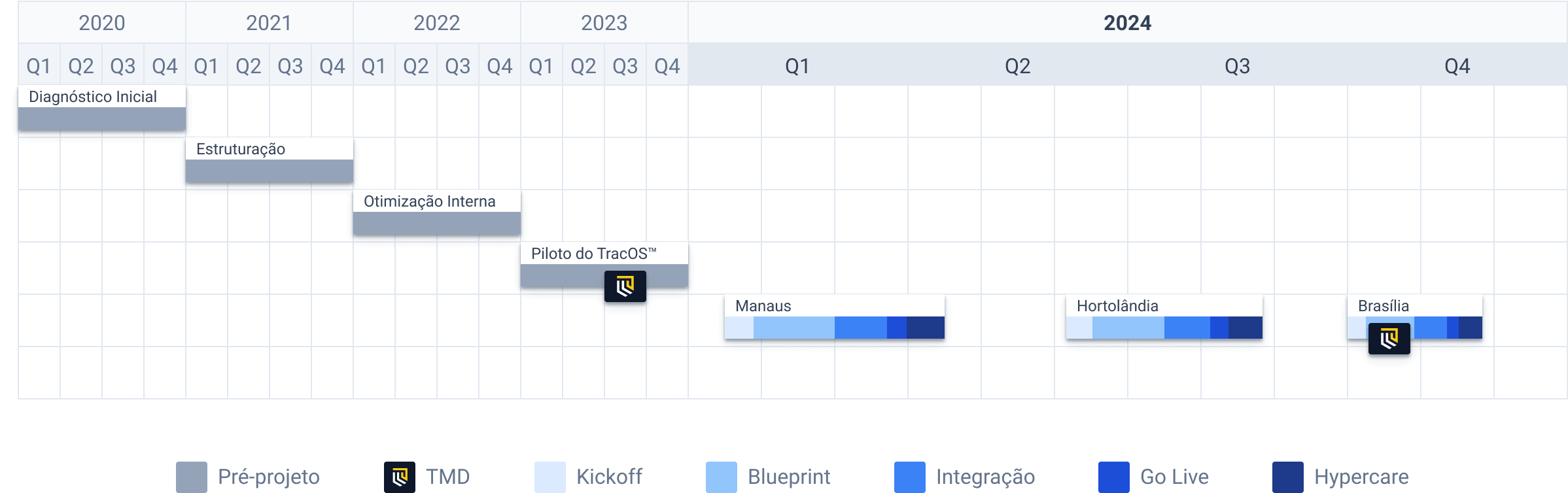 Transformation Grid