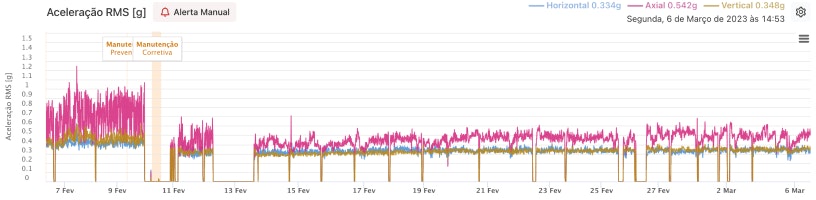 After Spectrum Image