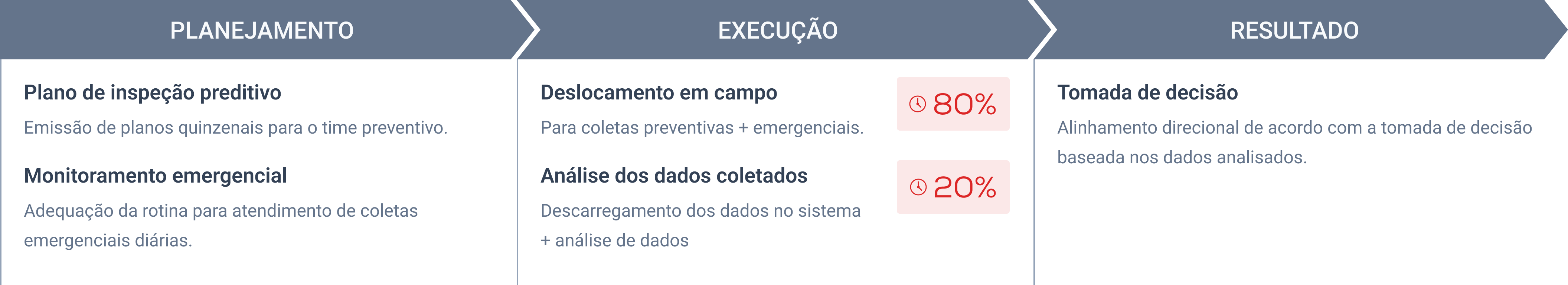 Fluxo de manutenção legado
