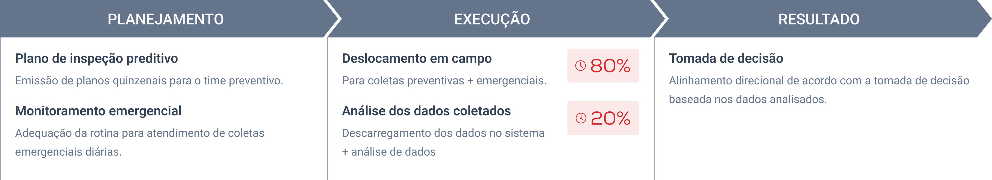 Fluxo de manutenção legado