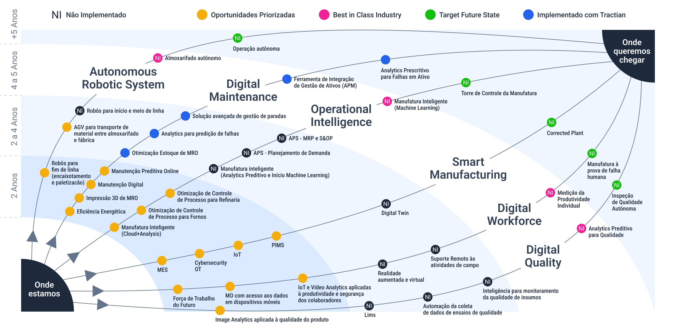 Pré-Integração VS. Pós-Integração