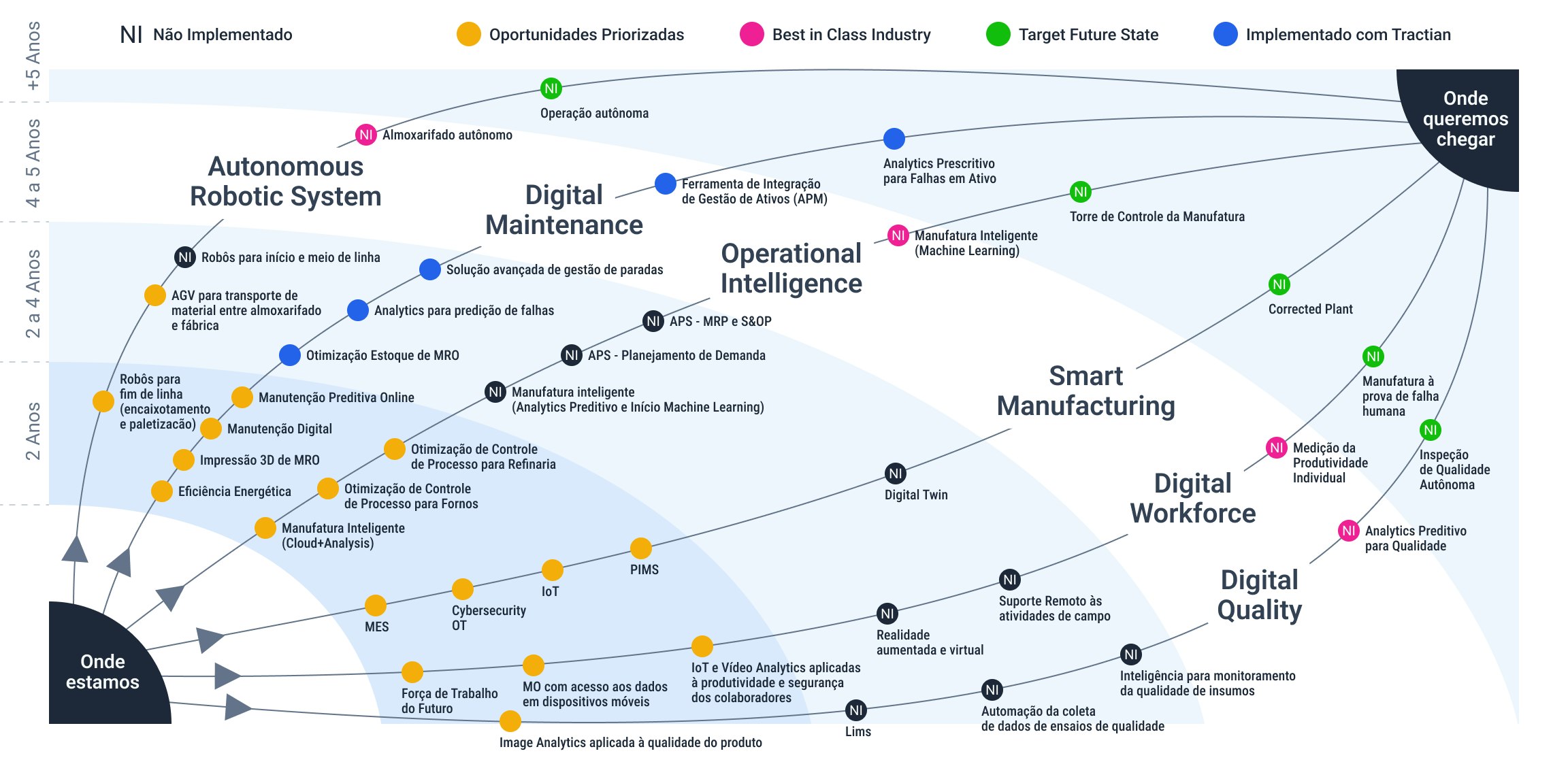Pré-Integração VS. Pós-Integração
