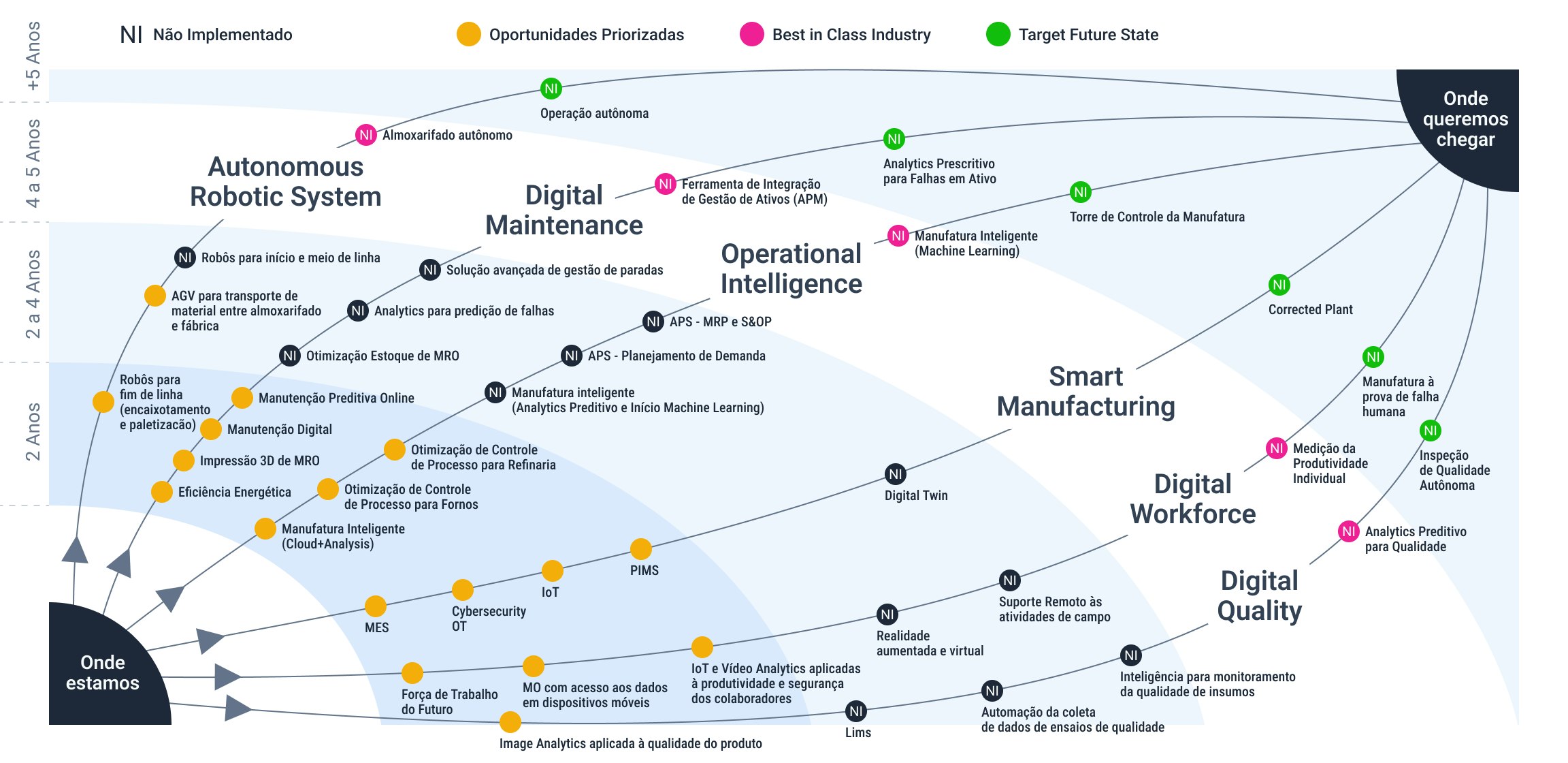 Pré-Integração VS. Pós-Integração