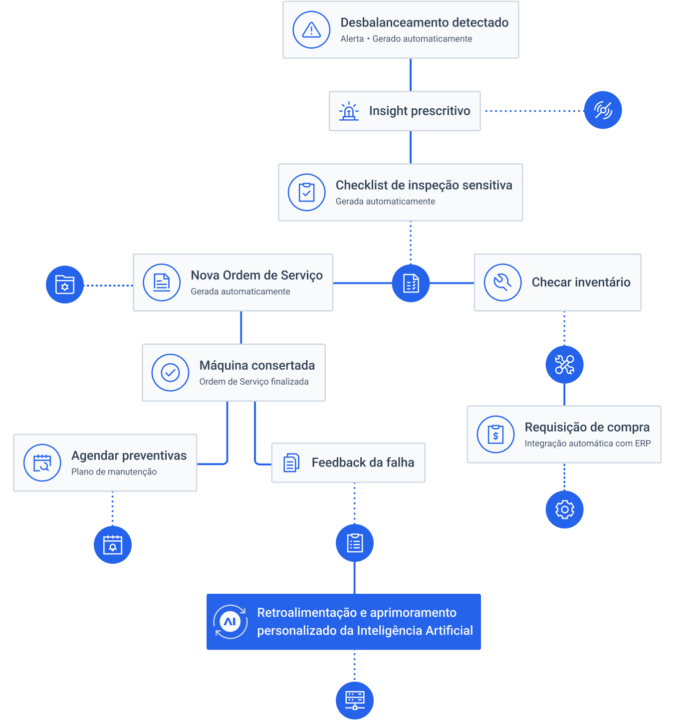Mobile Fluxogram Closed View