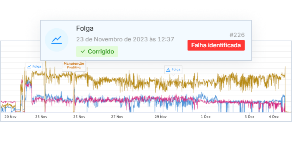 Insight na plataforma