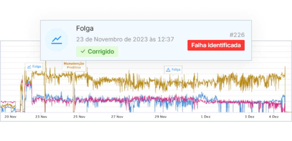 Insight na plataforma