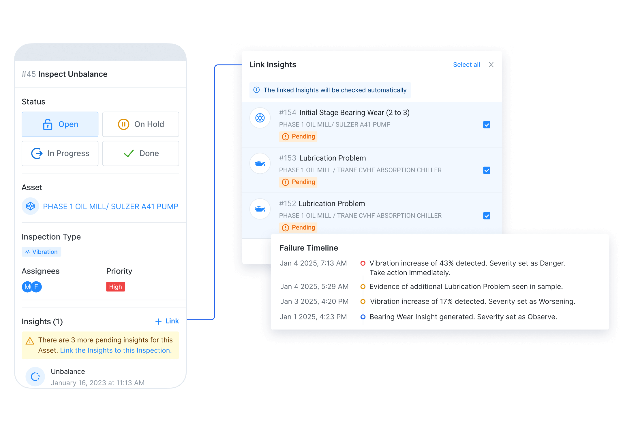 Gestão do Ciclo de Vida da Falha