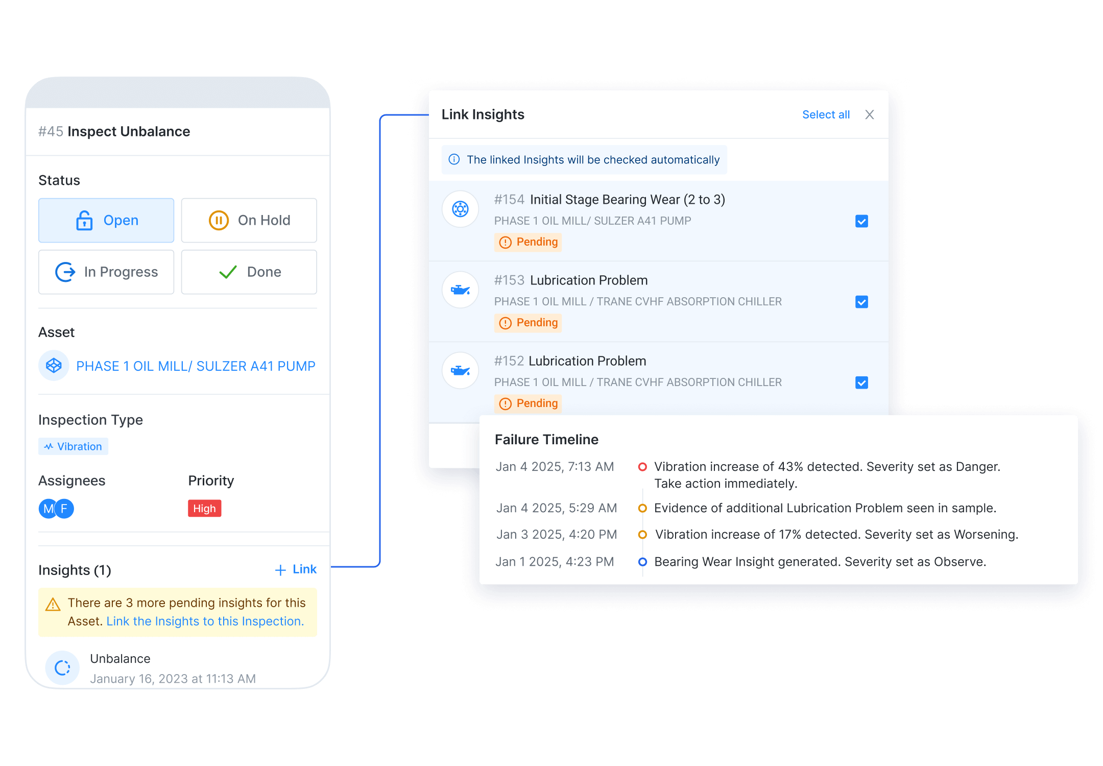 Gestão do Ciclo de Vida da Falha