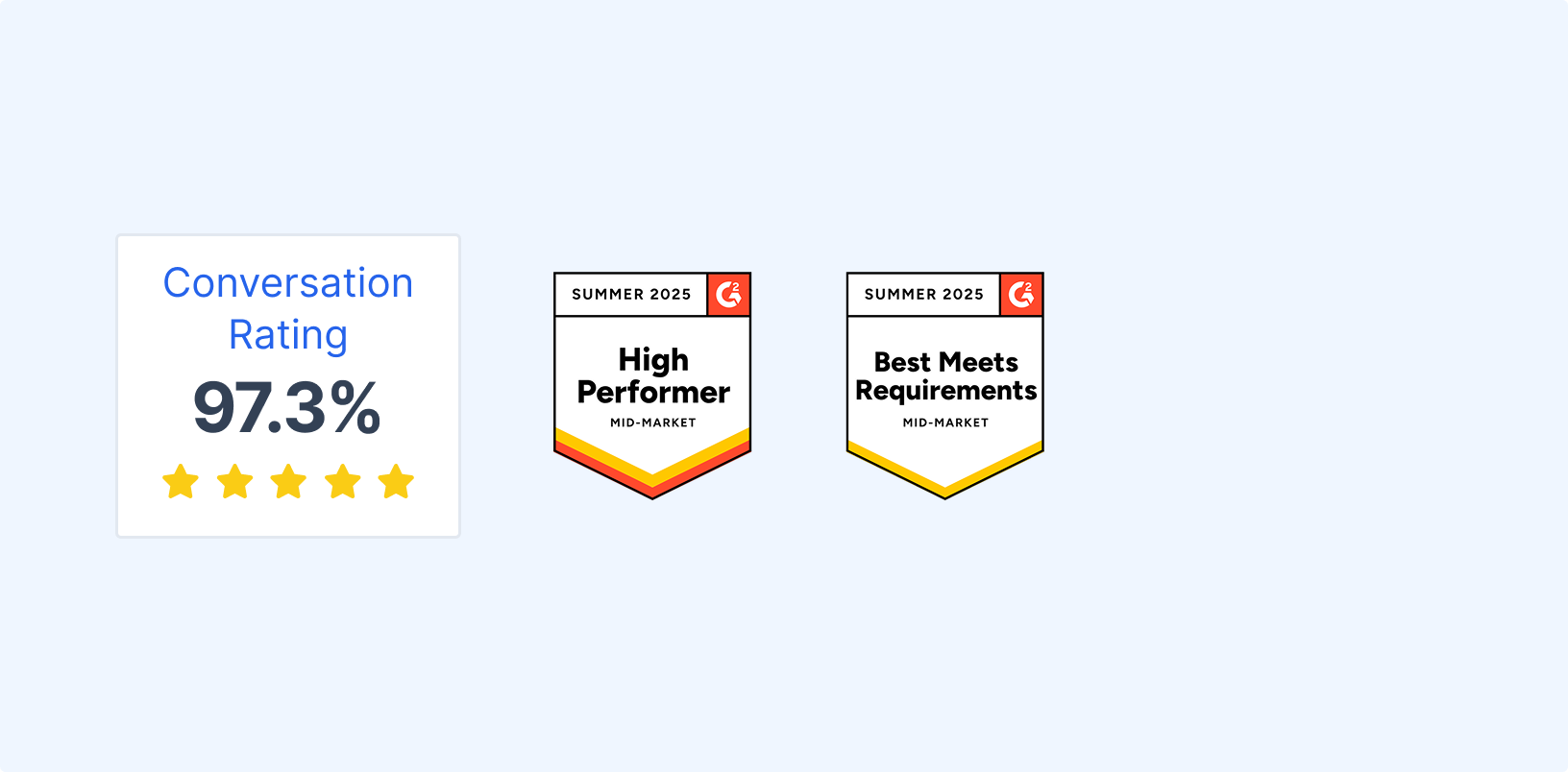 Como resolvo um problema no meu ativo?