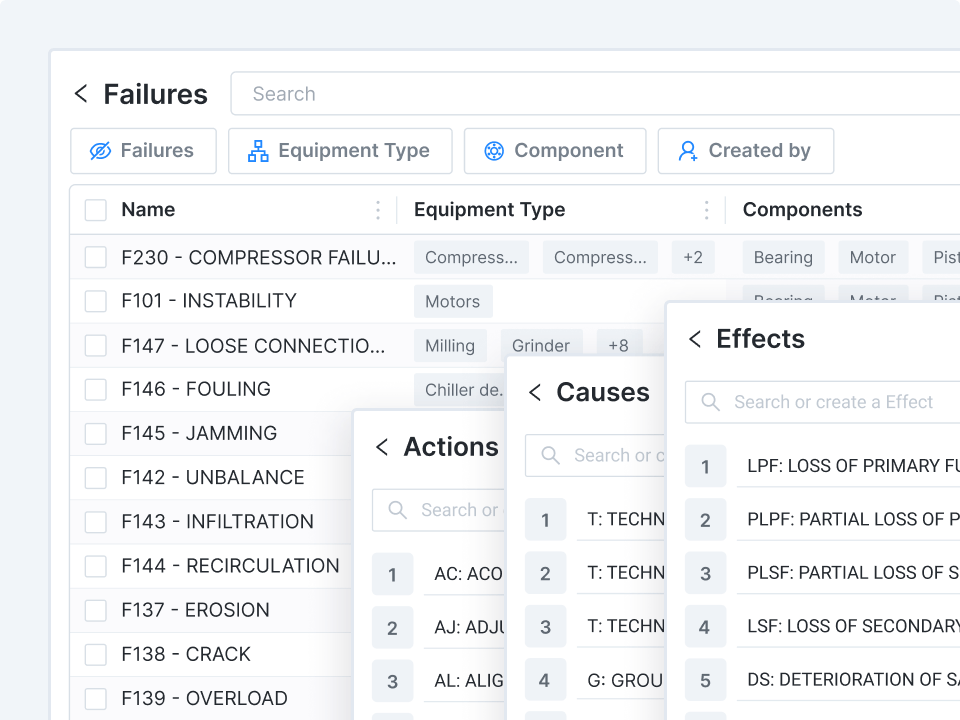 AI-Powered CMMS for Reliable Operations