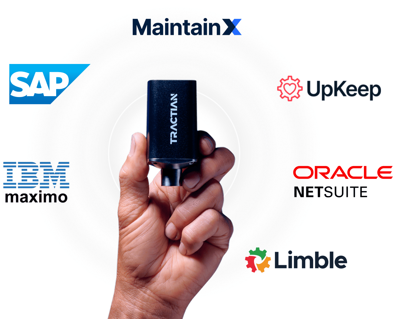 Systems integrations