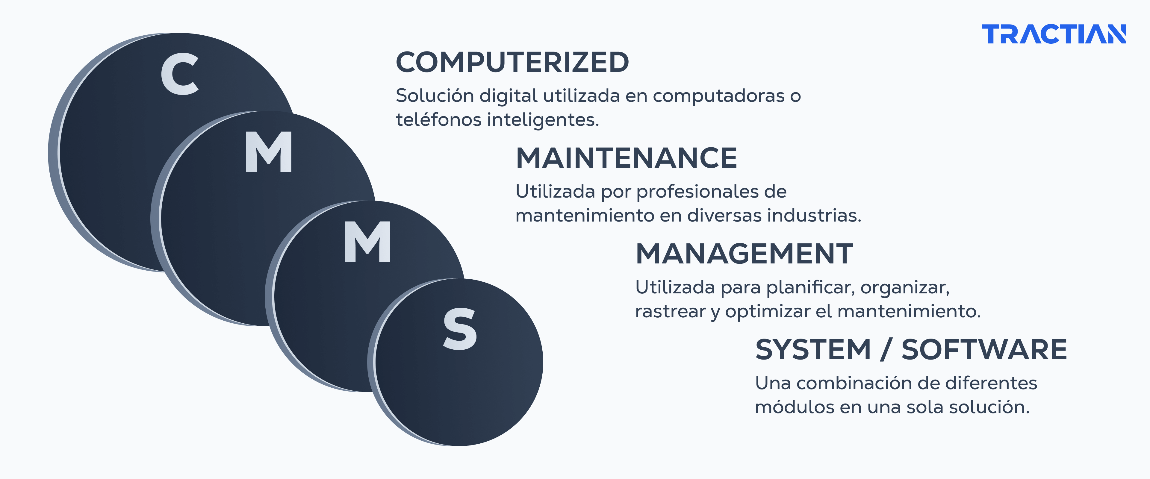 CMMS Definition