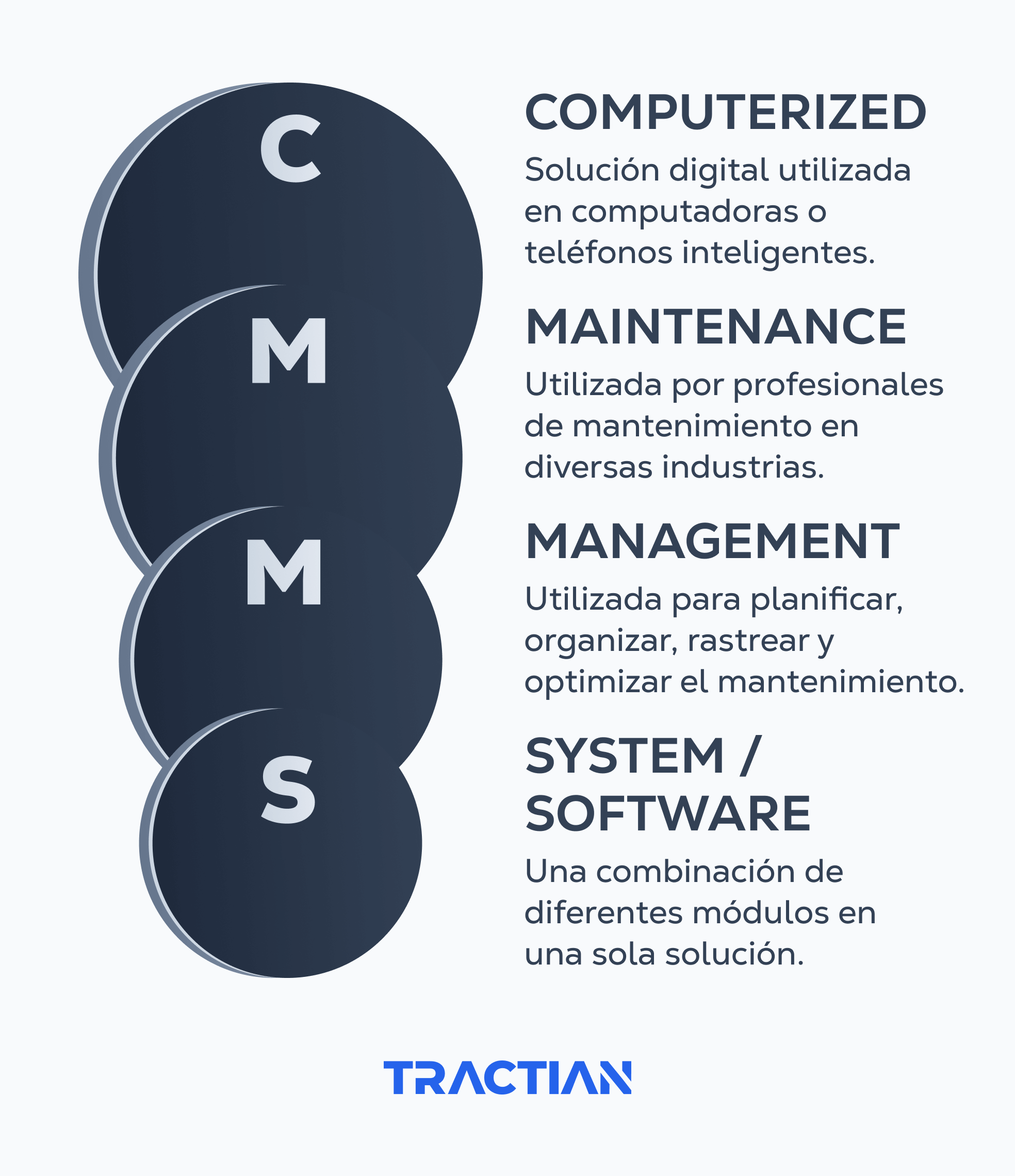 CMMS Definition