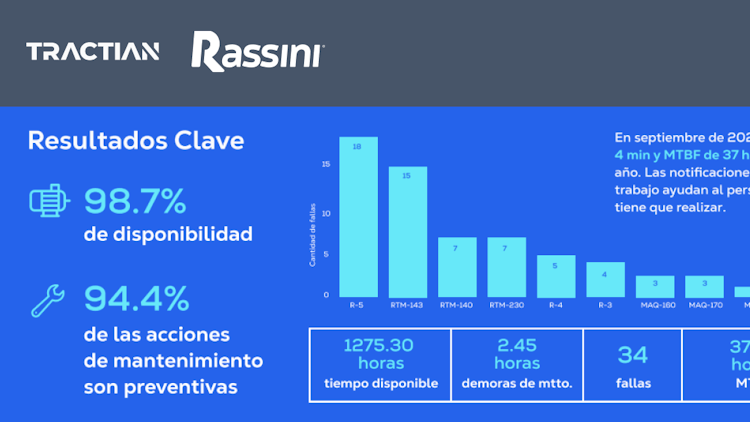 tractian-rassini-case